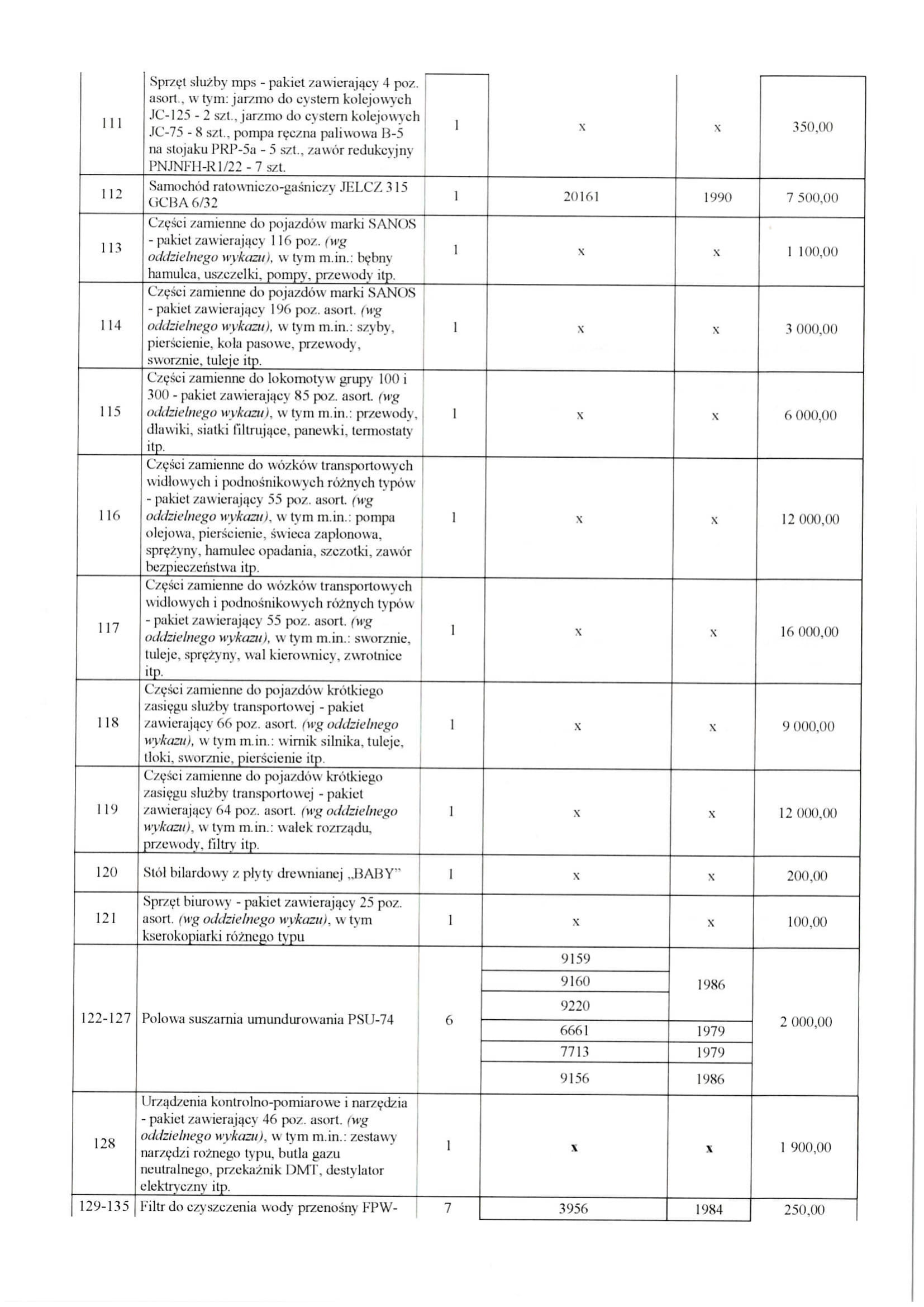 Ogłoszenie P-2-2021-05