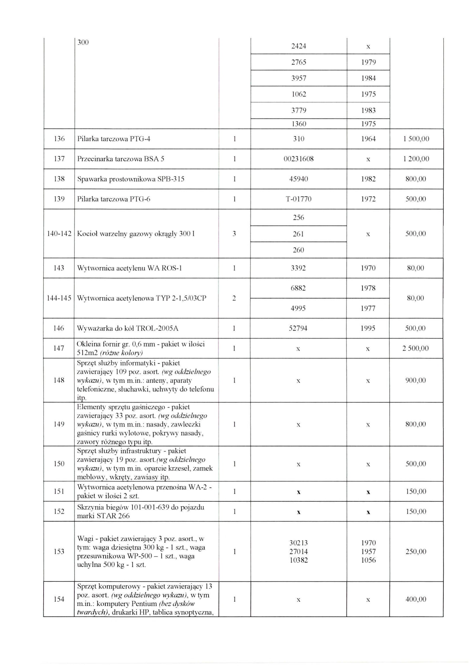 Ogłoszenie P-2-2021-06