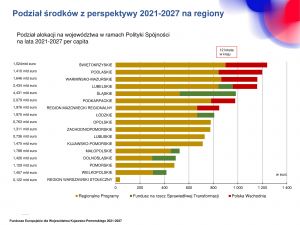 Strony od Prezentacja na spotkanie - wydzielona strona-1