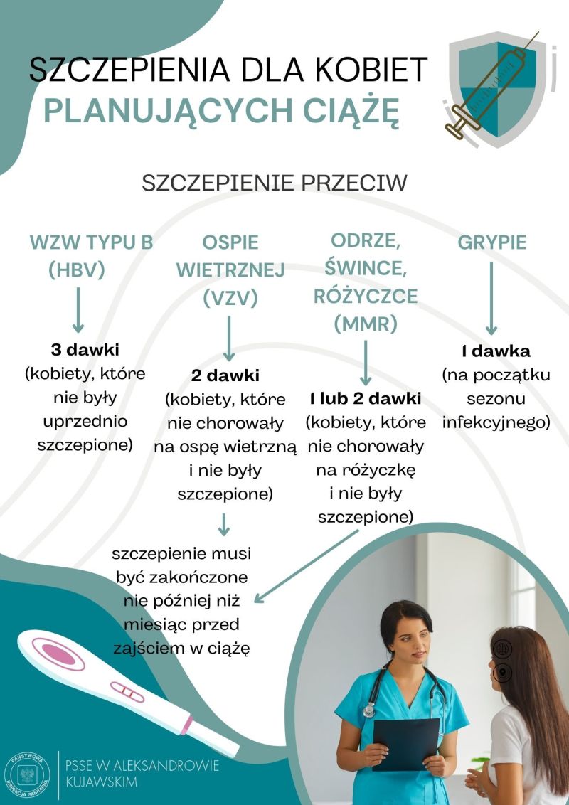 Szczepienia dla kobiet planujących ciążę