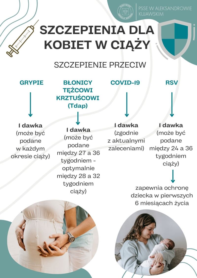 Szczepienia dla kobiet w ciąży