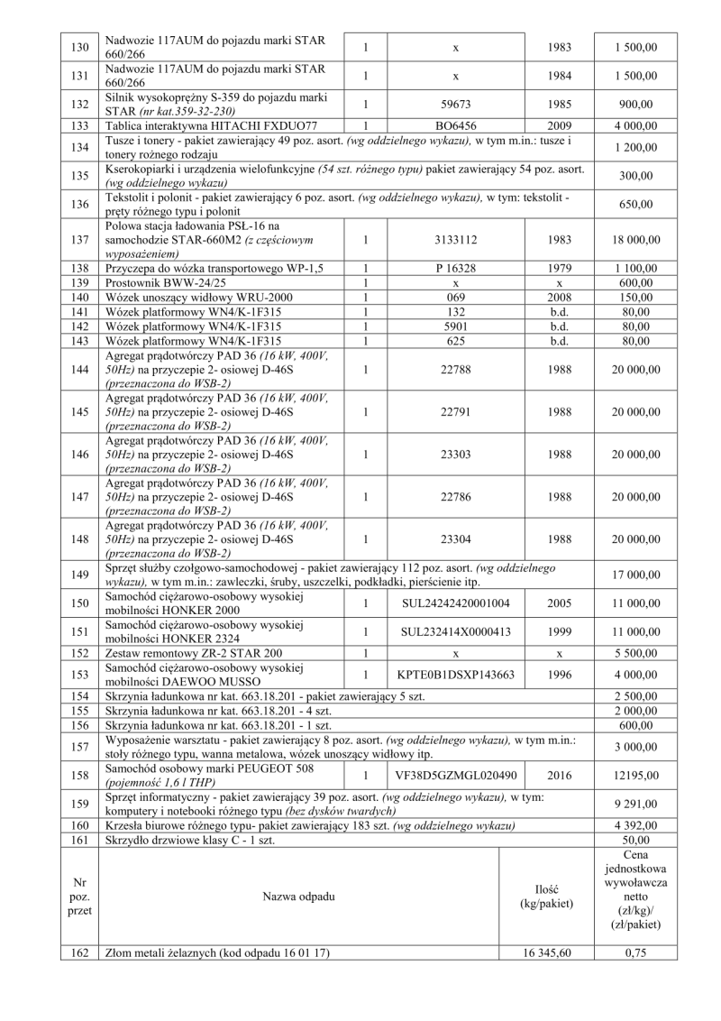 Obwieszczenie P-1 do publikacji (2)-05