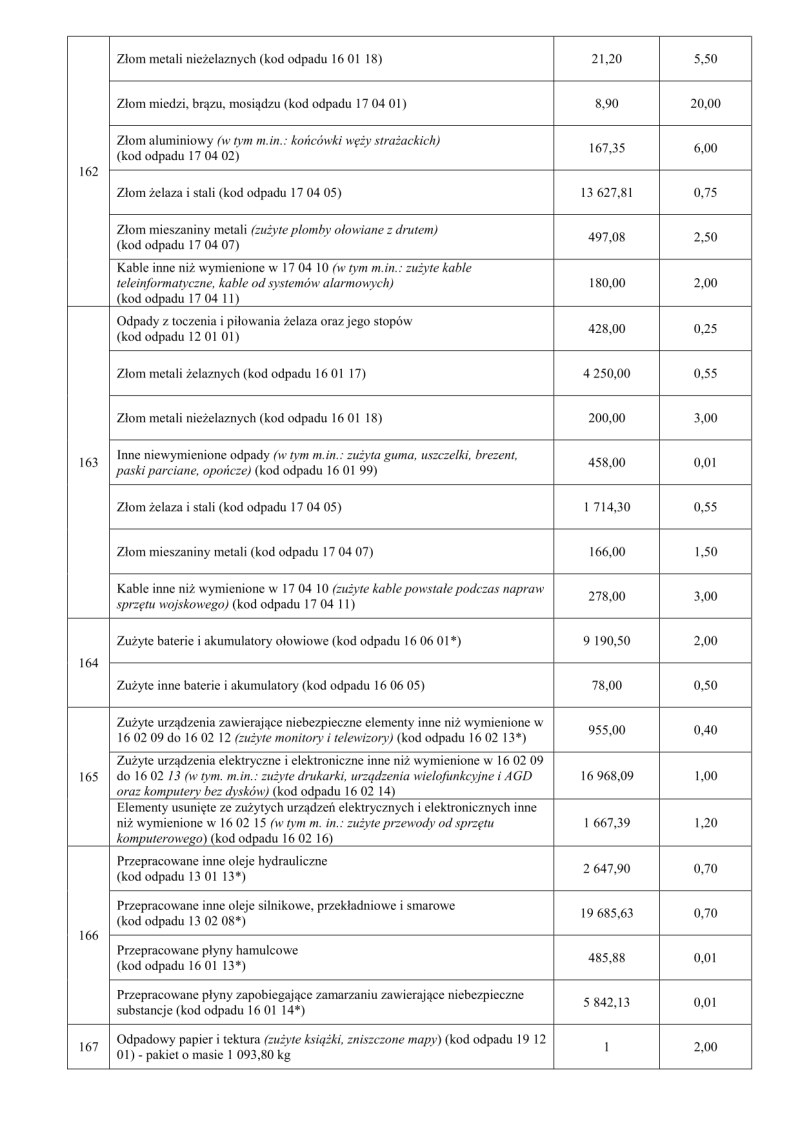 Obwieszczenie P-1 do publikacji (2)-06