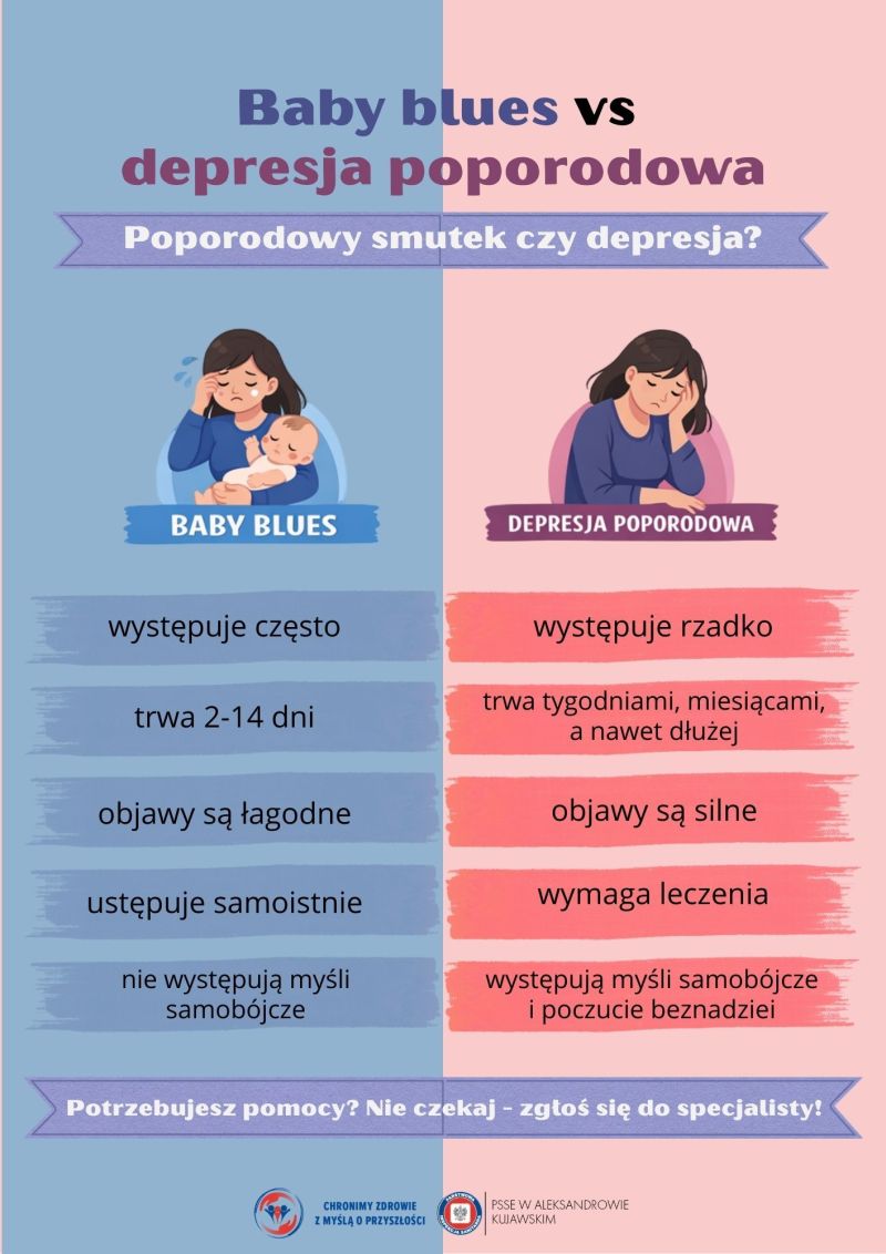 Baby_blues_vs_depresja_poporodowa
